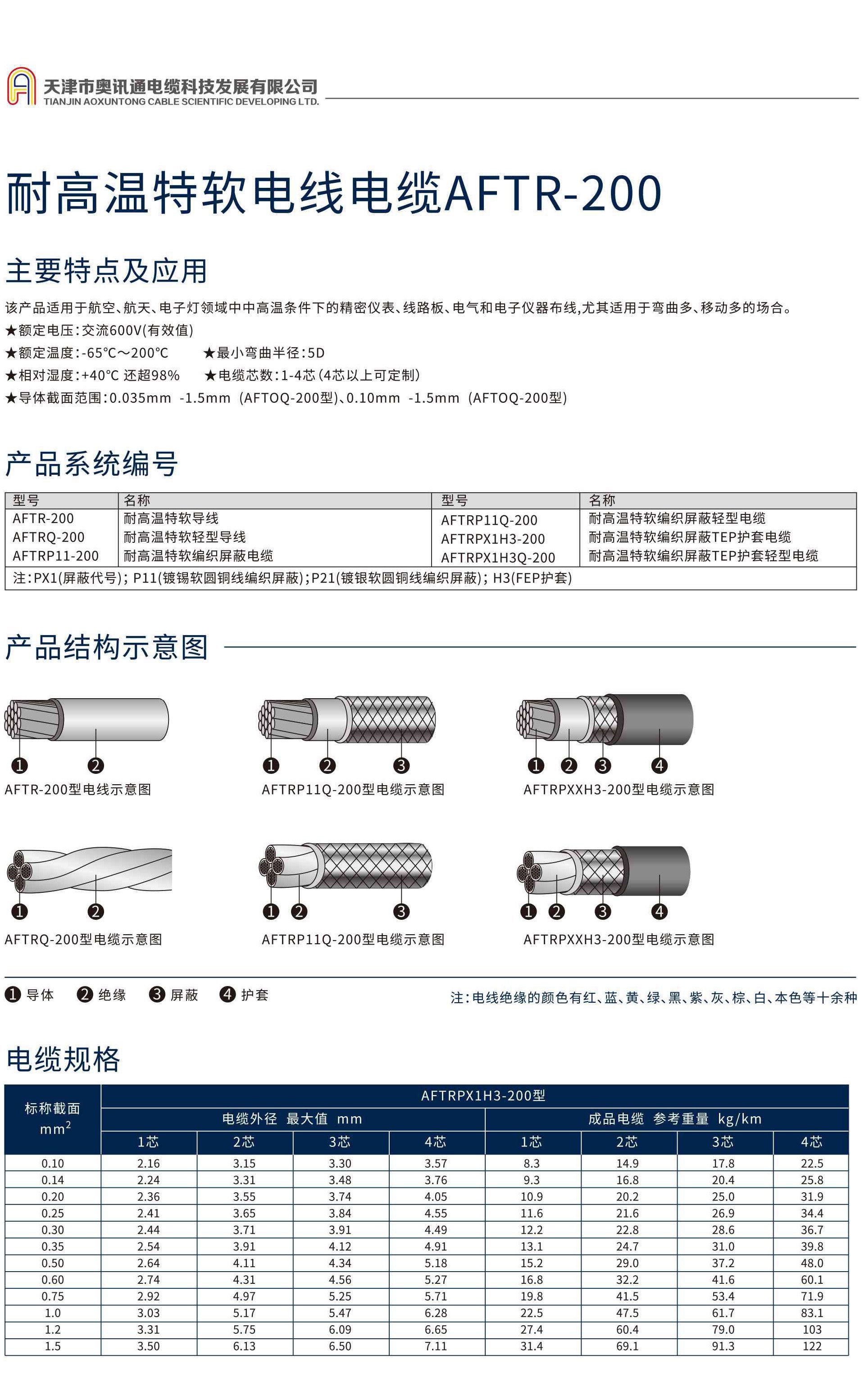 耐高温特软电线电缆AFTR-200.jpg